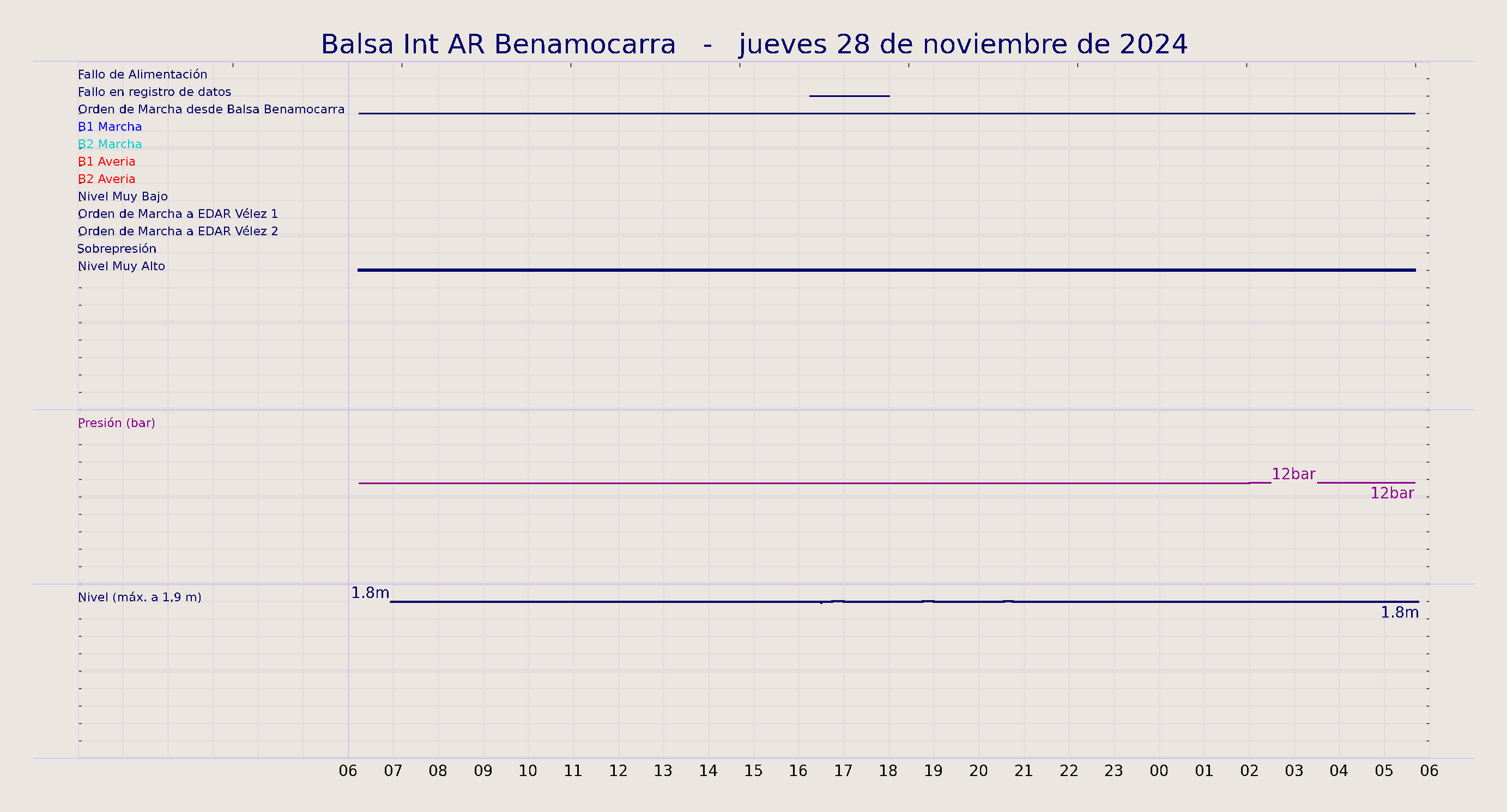 ../../imagenes/vid/2024/Balsa Int AR Benamocarra/2024-11-28 Balsa Int AR Benamocarra.png
